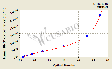 CSB-EL012479HU 標準曲線