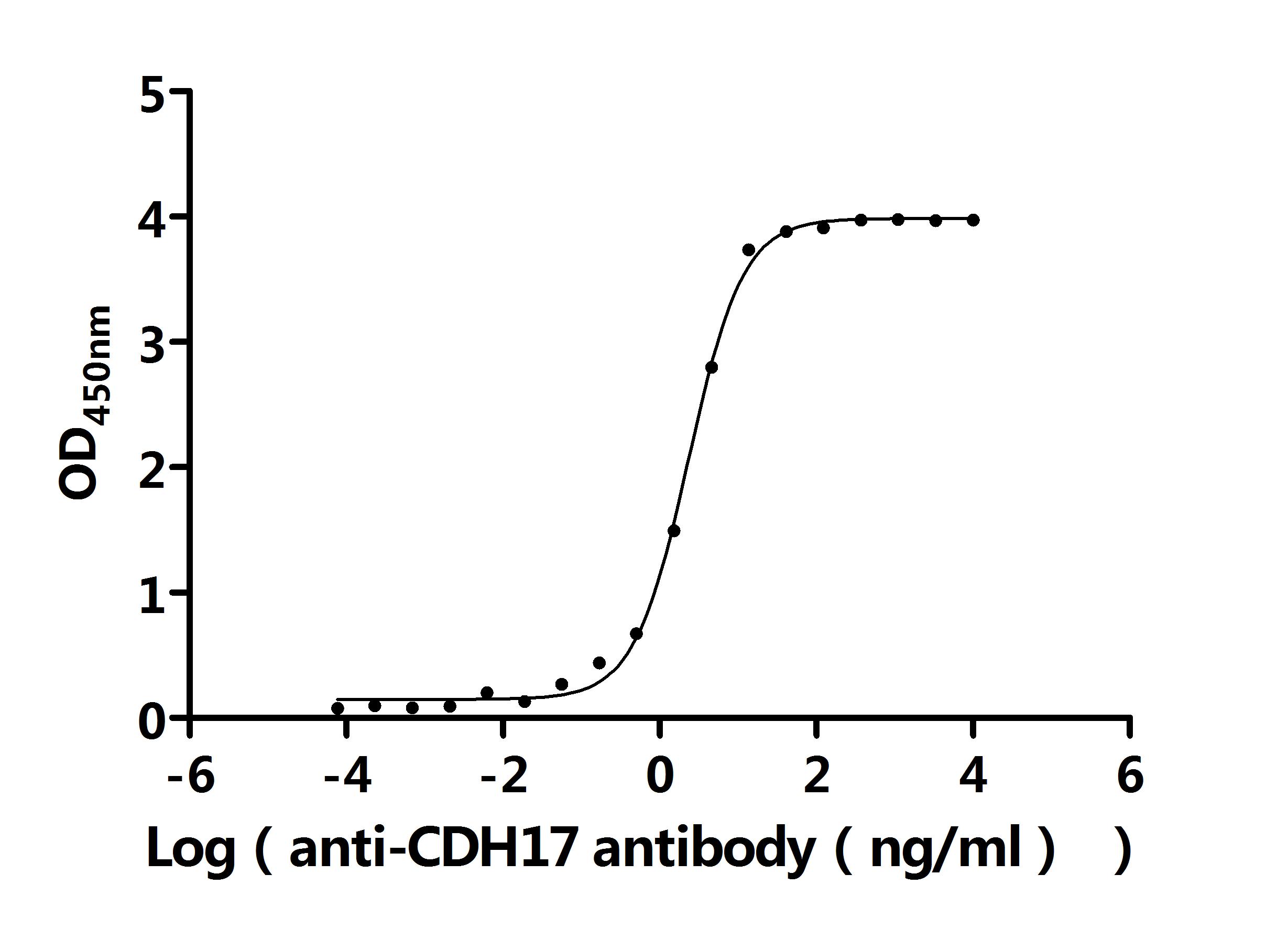 CSB-RA613267MA3HU ELISA-1